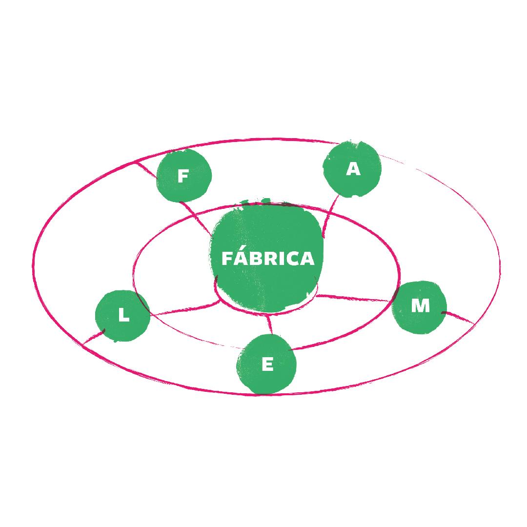 fabrica
